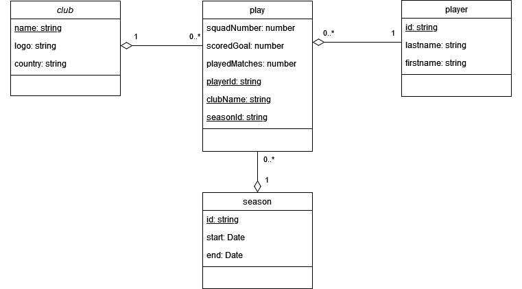 uml-sportyma-eval.drawio.png